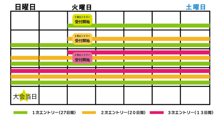 チャレンジエントリー